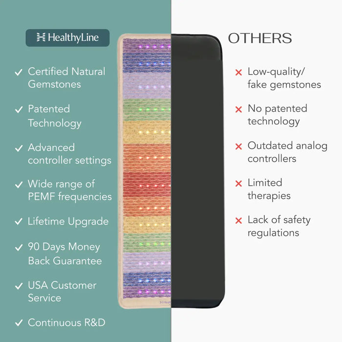 Rainbow Chakra Series | PEMF Far Infrared Heating Mats